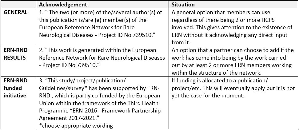 ERN-RND_Acknowledgment_table_screenshot