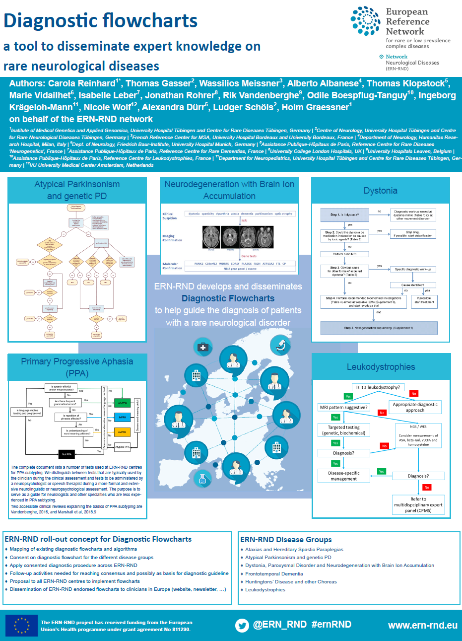 Poster – Diagnostic flowcharts, a tool to disseminate expert knowledge on rare neurological diseases