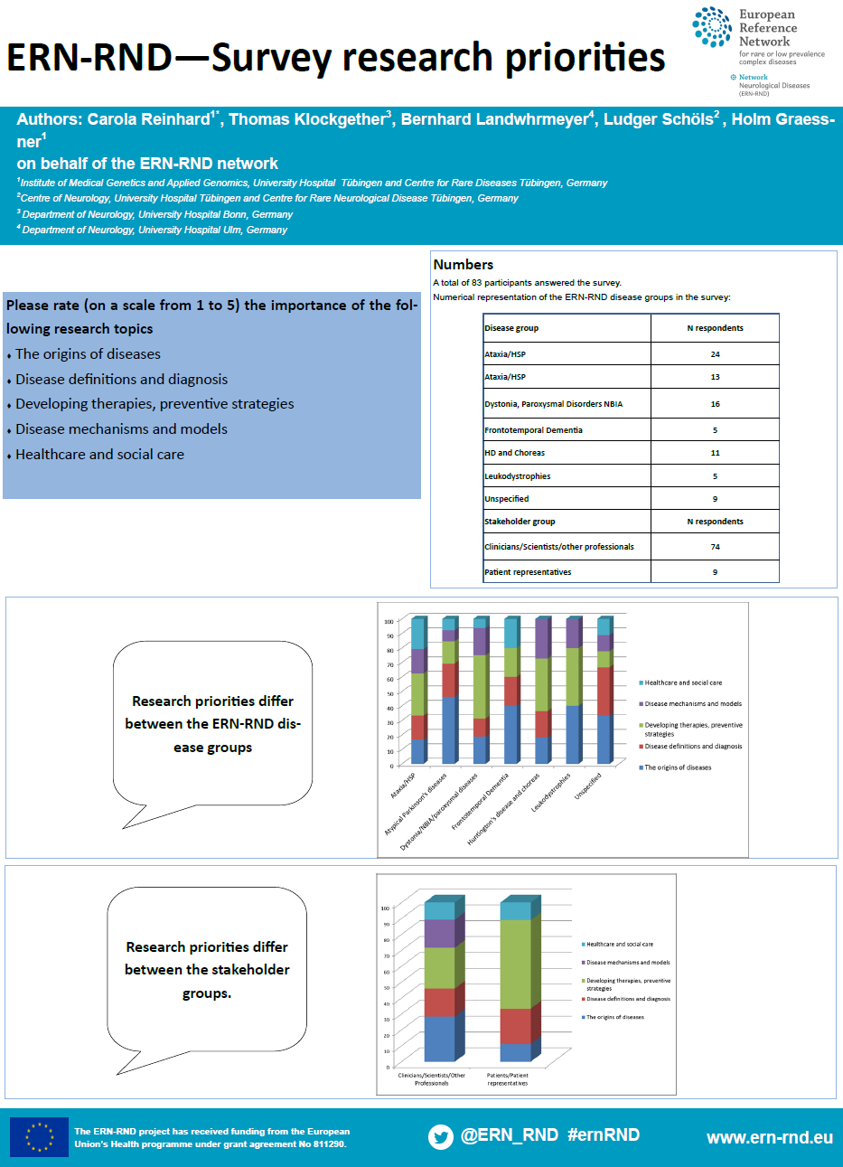 Poster: ERN-RND – Survey research priorities